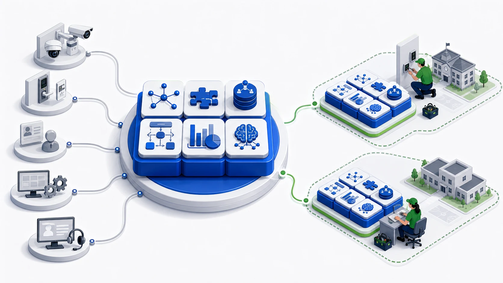 Existing security and service systems connect to reusable Cobalt product modules deployed by local partners in separate customer environments.